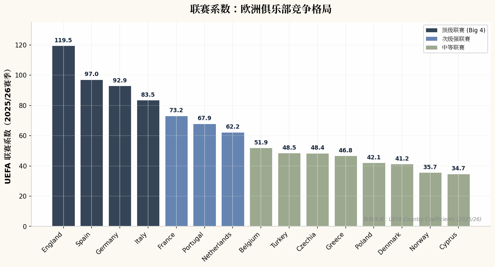 UEFA联赛系数