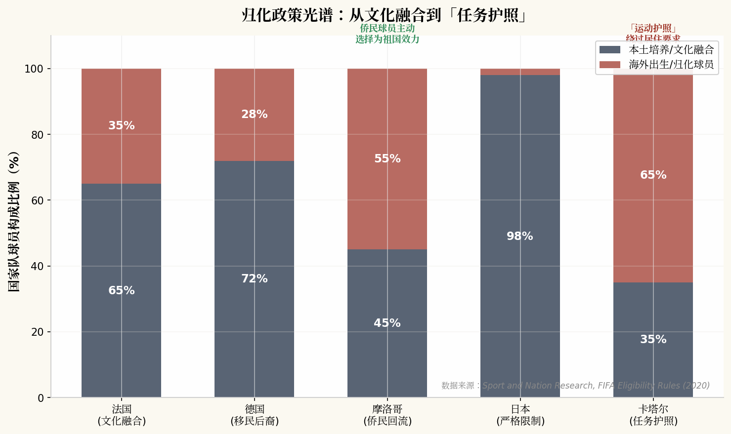 归化政策对比